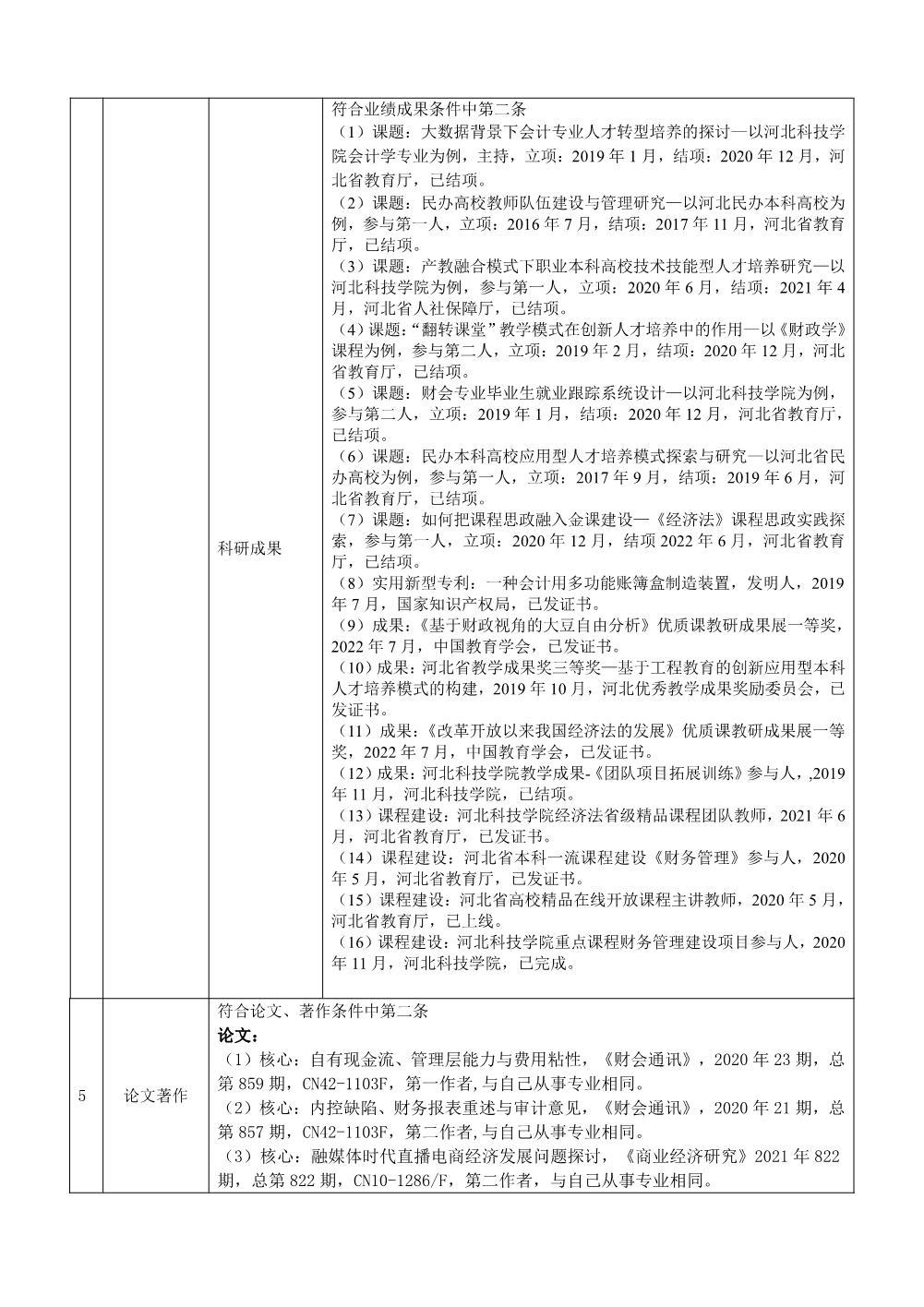 王晶晶2022年任职资格情况一览表
